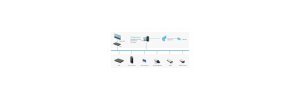 IP Videomanagement