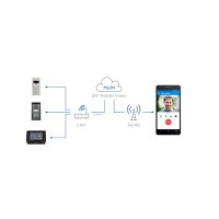 2N Lizenz - Annual Device Subscription