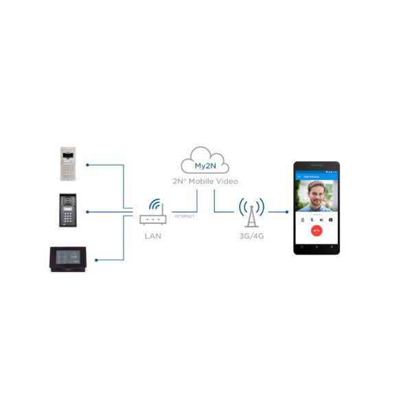2N Lizenz - Annual Apartment Subscription