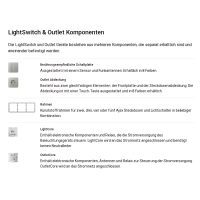 Ajax Homeautomation LightSwitch / Outlet Frame (2 seats)...