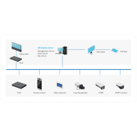 Dahua DHI-DSSExpress8-Visitor-Module-license