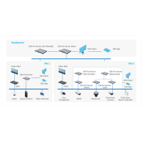 Dahua DHI-DSSPro8-Parkingspace-License