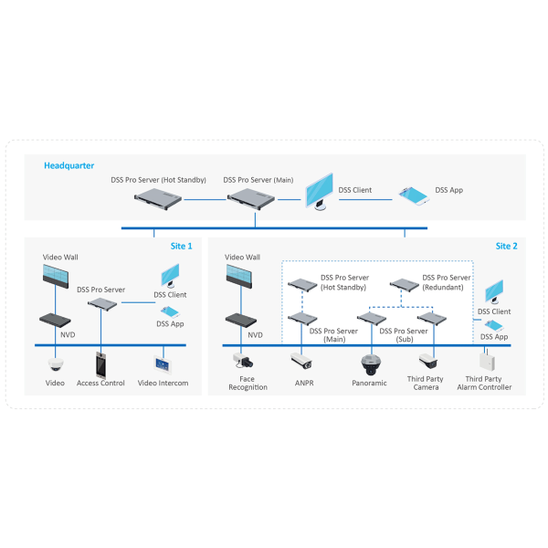 Dahua DHI-DSSPro8-Radar-Device-License